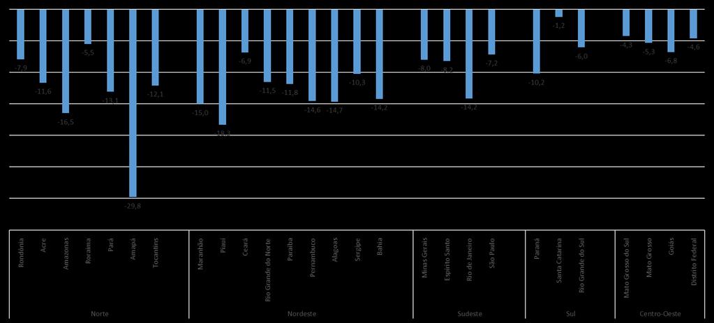 Variação da população de 14 anos ou mais de idade ocupada com carteira de trabalho assinada no setor