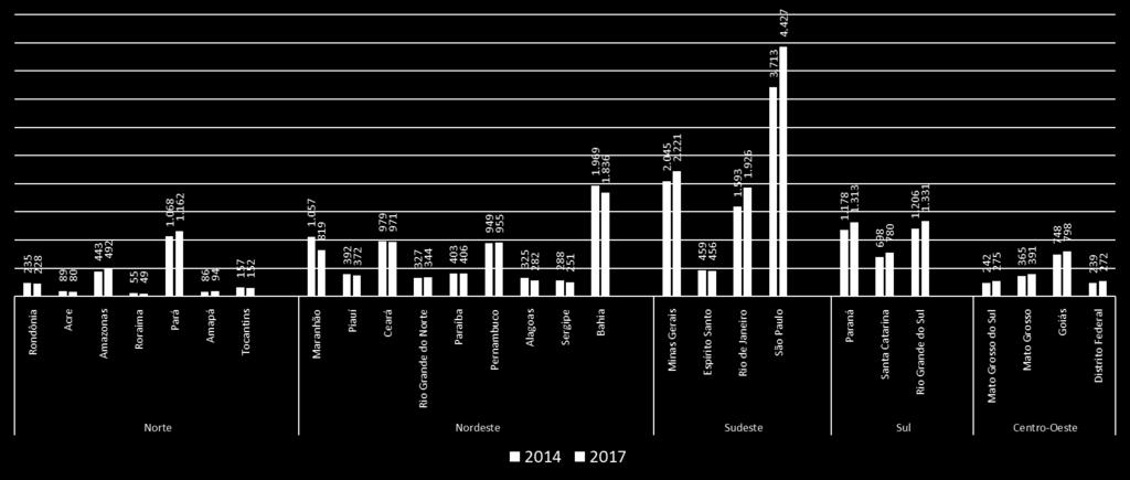 Fonte: PNAD Contínua População de 14 anos ou mais de idade ocupada como