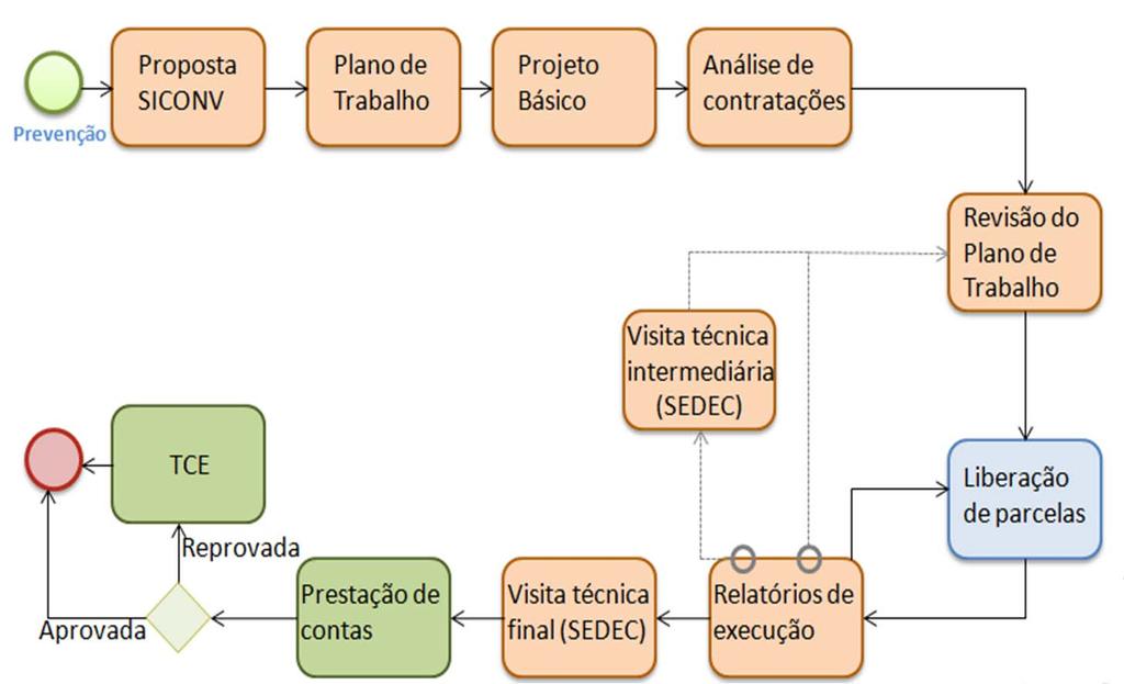 Hoje Ações de