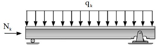 Quando os esforços resistidos pela viga se restringirem a flexão, cujo o plano de ação contenha um dos principais eixos de inércia, diz-se que a viga está solicitada a flexão normal simples (Figura 5.