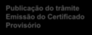 PROTOCOLIZAÇÃO Entrega da documentação ao SNPC GERADO NÚMERO DE PROTOCOLO REGISTRO DE DATA FLUXOGRAMA DO PEDIDO DE PROTEÇÃO DE CULTIVARES