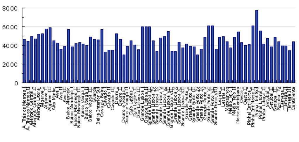 Taxa Anos Potenciais de Vida