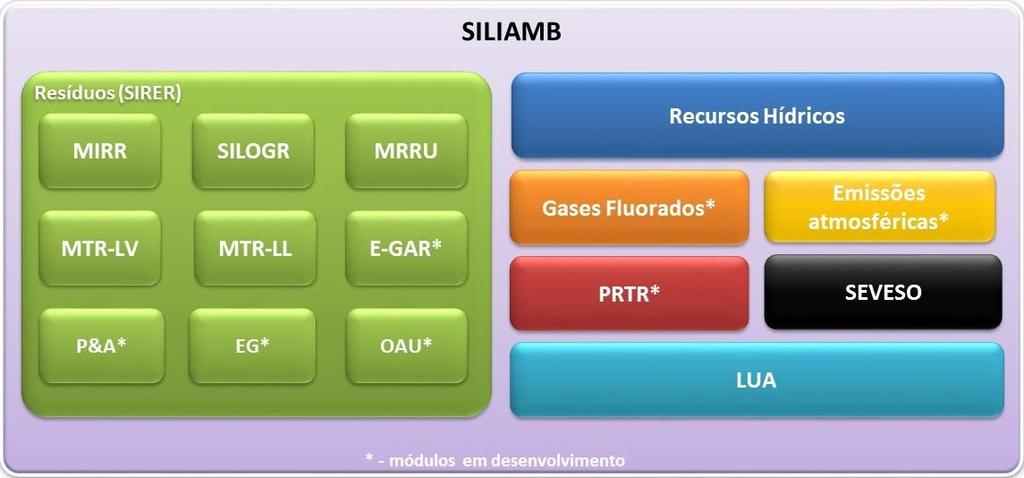 Sistemas e