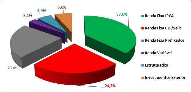 RELATÓRIO JUNHO/2018 1. Resumo Tabela 1 Patrimônio Data Plano de Benefícios () Plano de Gestão Administrativa (PGA) R$ mil TOTAL Dez/2013 24 26.104 26.128 Dez/2014 5.520 23.253 28.772 Dez/2015 29.