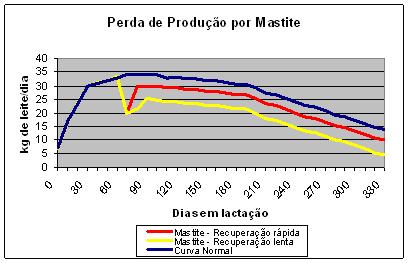 4. Mastite Subclínica Fonte: www.