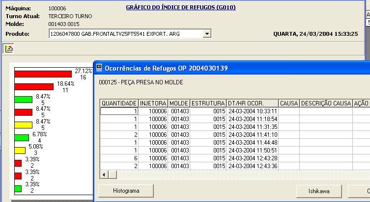 O Módulo Injet Básico Máquinas - Produção No