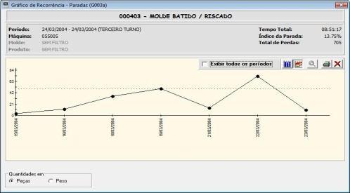 É apresentado os parâmetros de MTBF (tempo médio