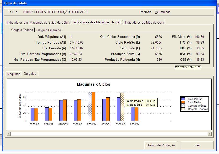 O Módulo Injet Básico A análise de uma célula de produção permite avaliar de forma global o balanceamento do