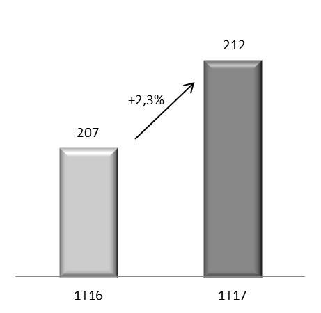 REVPAR (R$) TAXA