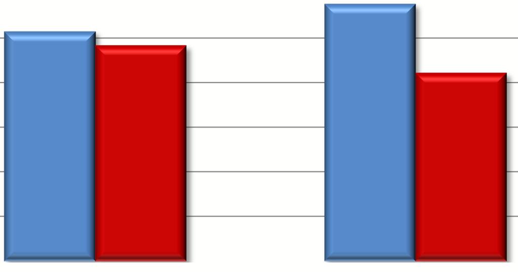 Decisões do Ouvidor 70% 60% 50% 40% 52% 48% 58% 42% 30%