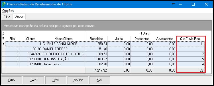 coluna com a quantidades de títulos recebidos. CSO.