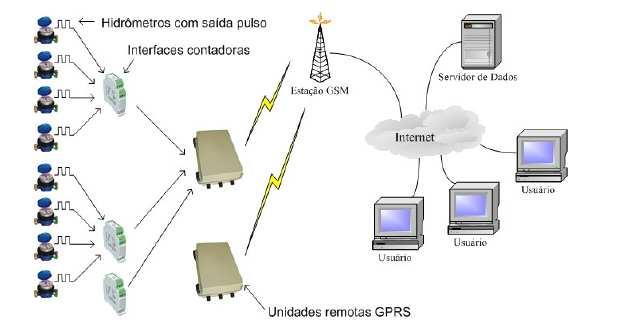 Programa de Melhoria de Qualidade da Micromedição - PMQM