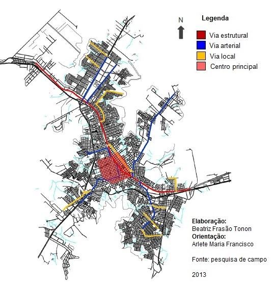 Via estrutural: aquela que estrutura todo o sistema, pois corta a cidade no sentido note-sul, passa pelo centro principal e liga outras regiões; Via arterial: parte da estrutural e liga as demais