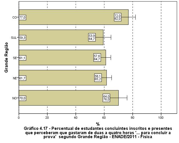 Fonte: MEC/INEP/DAES - ENADE/2011 Uma vez sendo analisadas as alternativas escolhidas pelos estudantes que se situam nos diferentes quartos de desempenho, observa-se que uma maior proporção de