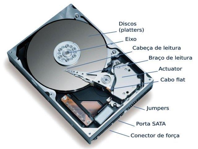 Dentro do disco rígido, os dados são gravados em discos magnéticos, chamados de platters. O nome "disco rígido" vem justamente do fato de os discos internos serem extremamente rígidos.