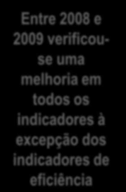 Total Nacional 2008_2009 Mínimo, Mediana e Máximo Indicador Acesso Min_2008 Mediana 2008 Max_2008 Min_2009 Mediana 2009 Max_2009 3.