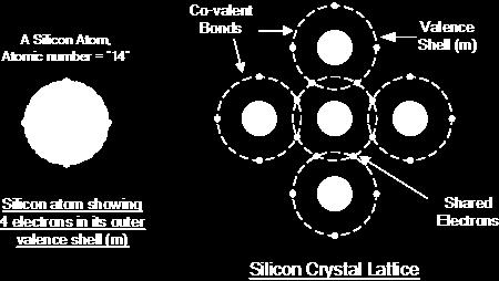 Semicondutores - Silício (Si) Figura.
