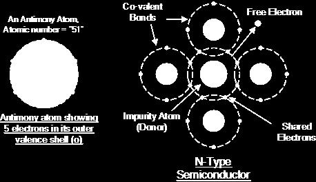 (As), Antimônio (Sb) e Fósforo (P)