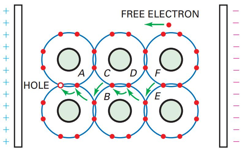 Semicondutores - Corrente Elétrica Figura.