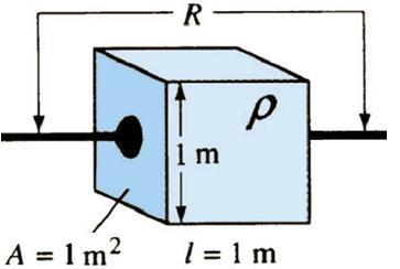 Materiais Elétricos Resistividade (ρ) varia para cada tipo de material Unidade no sistema SI é Ω.