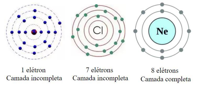 Materiais Elétricos Estabilidade química alcançada quando os átomos