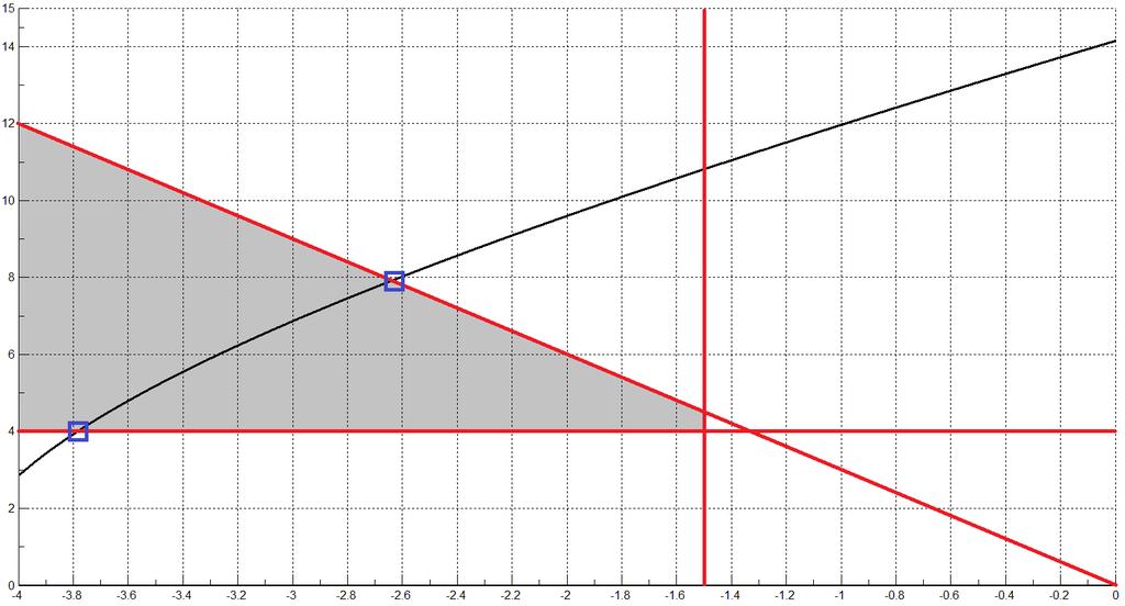3 A figura a seguir mostra um trecho do LGR de G(s) = 200/s(s+10)(s+20) com realimentação unitária negativa e controle proporcional (C(s) = k) para diferentes valores do ganho k.