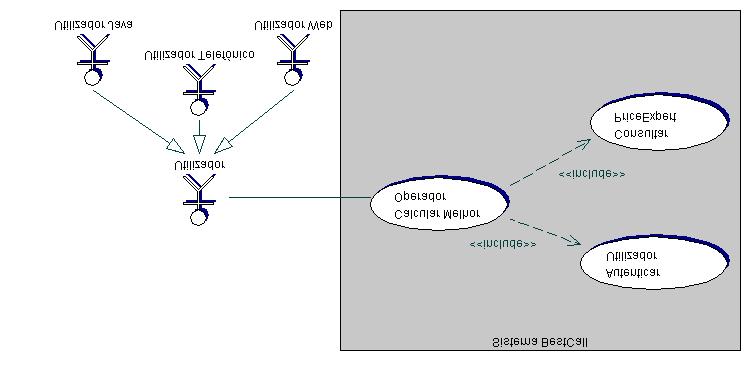 II. Modelos UML A empresa YAO (YET ANOTHER OPERATOR) pretende desenvolver um sistema de software denominado BESTCALL para disponibilizar aos seus clientes sob a forma de um serviço web, um serviço