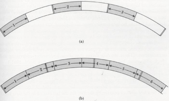 Fragmentação Interna Fragmentação interna (setores) Perda de espaço útil decorrente da organização em setores e clusters de tamanho fixo Pode ocorrer em nível de setores ou clusters Em nível de