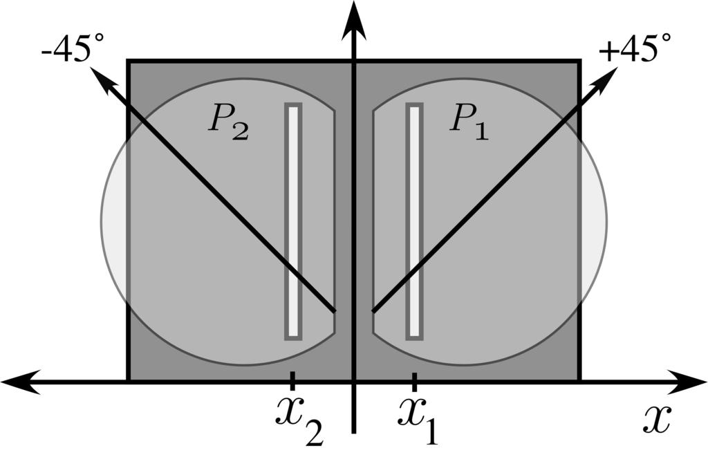Capítulo 3. O Apagador Quântico e a Escolha Atrasada 43 Figura 3.4: As placas de um quarto de onda colocam-se na frente de uma fenda dupla. P 1 (45 ) Y = i R P 2 ( 45 ) Y = i L, (3.
