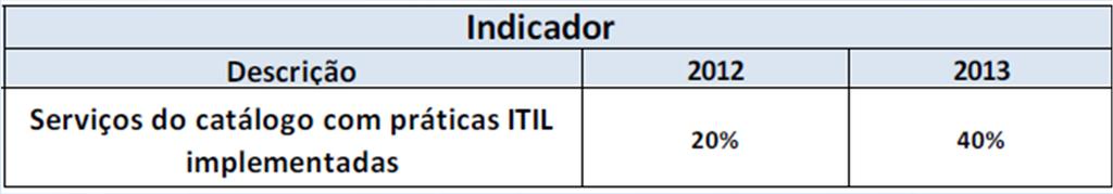 Meta 3 Implantar práticas