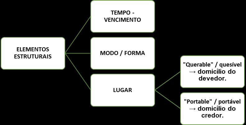 Fábio Cáceres (Aula 25/04/2018) Modalidades