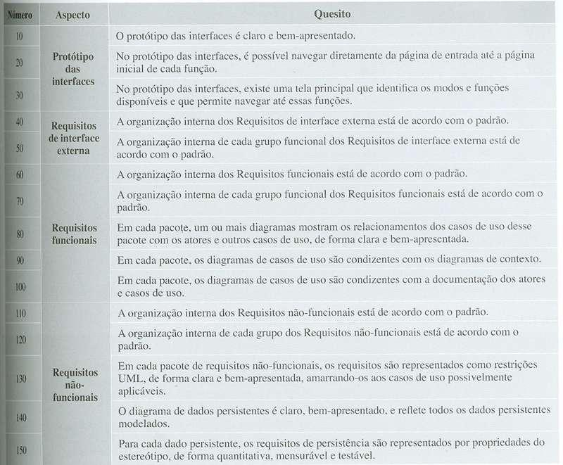 Checklist de