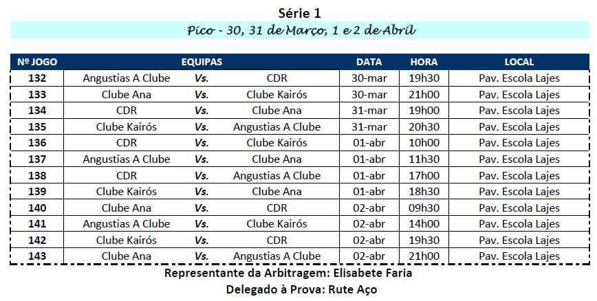 4. CAMPEONATO REGIONAL DE INICIADOS FEMININOS 2ª FASE SÉRIE 1 PICO O calendário de jogos do