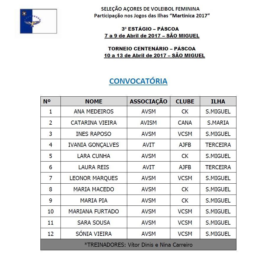 7. 3º ESTÁGIO SELEÇÃO AÇORES 2017 + XXIII TORNEIO CENTENÁRIO (7 A 13 DE ABRIL DE 2017) A convocatória para o 3º Estágio e participação no