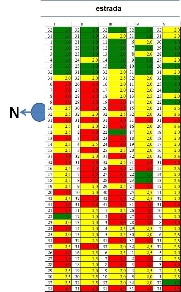 Fig. 2. Distribuição da ocorrência de mosaico comum na área da Embrapa Trigo onde o ensaio foi instalado.