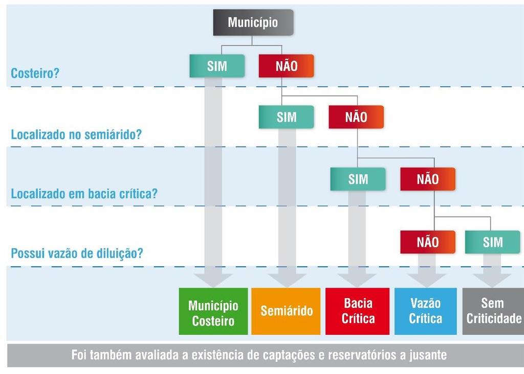 TIPOLOGIA DE