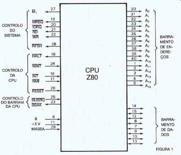 19 DRAM + Refresh + I/O (Video) ZX Spectrum Z80 Dynamic Memory Refresh The CPU incorporates built-in dynamic RAM refresh circuitry.