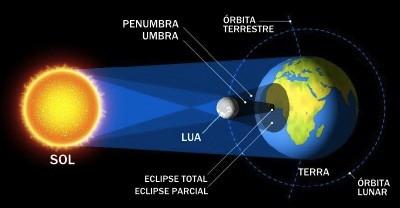 Como realizar este experimento?