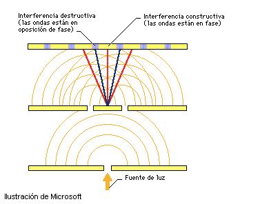 Outras Propriedades das Ondas Eletromagnéticas.