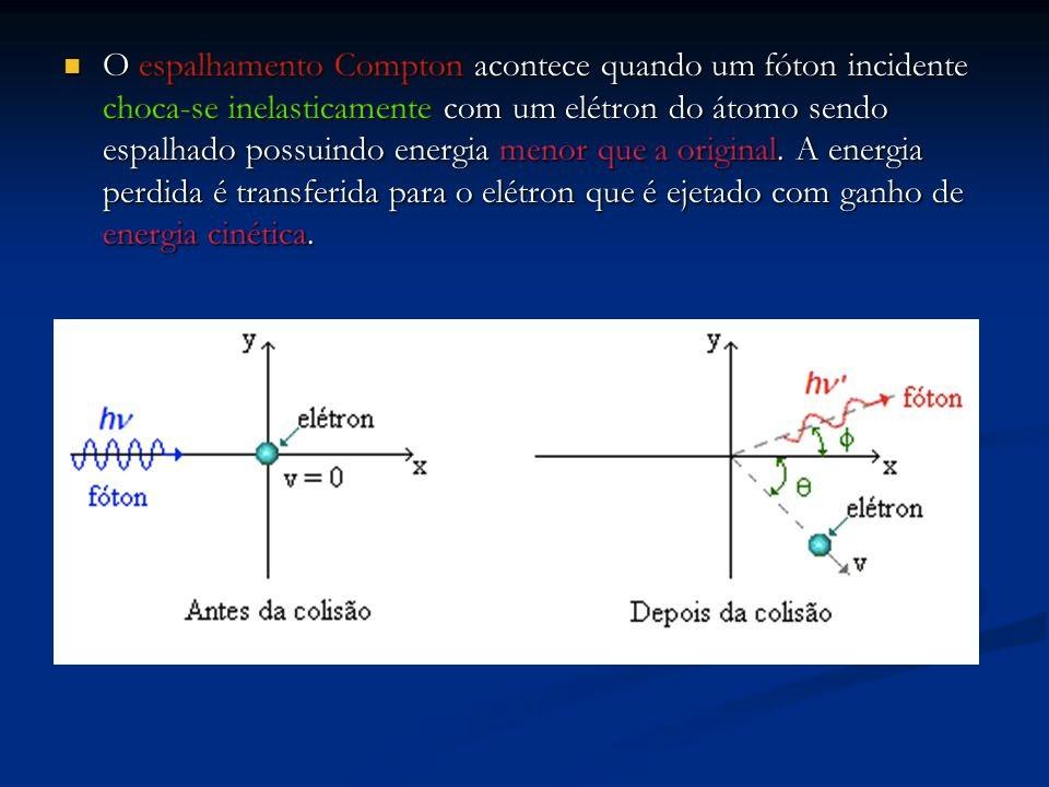 Dualidade Onda-Partícula.