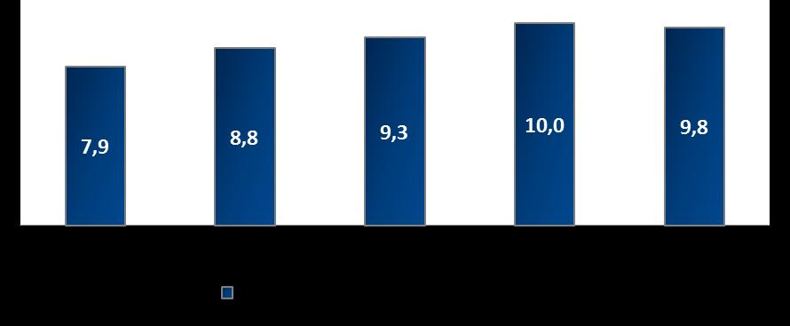 O crescimento das operações de empréstimo de ativos é um reflexo da crescente sofisticação das estratégias dos participantes do mercado brasileiro.