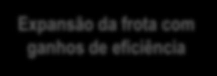 retornos e posicionando a Companhia para um forte crescimento k A reestruturação demonstrou uma evolução consistente ao longo do período (Receita Líquida) (Ativo Total Médio) (1) (%) Tamanho da Frota