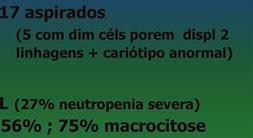 neutropenia severa) Hb <10 g/dl - 56% ;