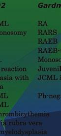 1993 Altman 1993 Juvenile CML RA Infantile monosomy RARS RA RA