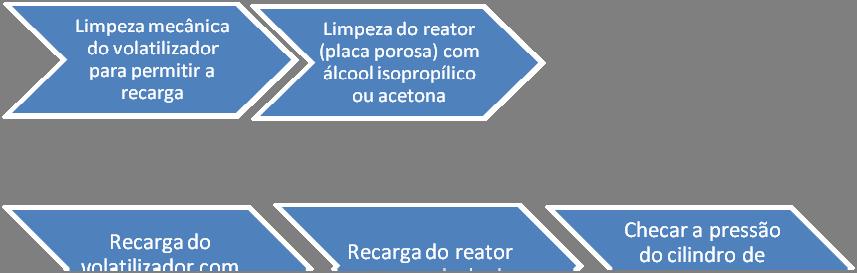 Metodologia Experimental 56 Figura 4.