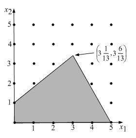 AULA DE HOJE 1. Programa, Critério de Avaliação e Datas das Provas 2. Introdução 3. Conceitos Básicos de Modelagem Matemática 4. Diferentes Classes de Problemas de Otimização 5.