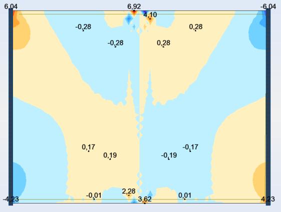 79 (f) Esforço Normal N yy [-25,35 ; -7,50] kn/m.