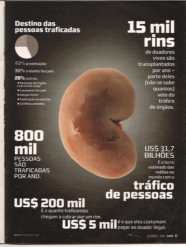 algumas das modificações visuais que aconteceram em Superinteressante durante o ano de 2009.