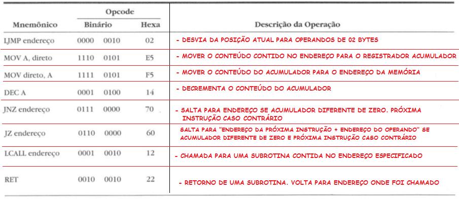 Programa em Linguagem de Máquina CONJUNTO DE INSTRUÇÕES QUE A UCP CONHECE As instruções em linguagem de máquina são representadas por s e s, a única linguagem que uma máquina (computador) compreende.