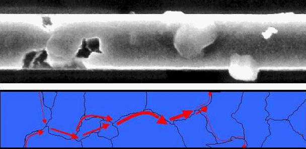 Limite de corrente Um fator que limita a quantidade de corrente que pode passar pelo metal é devido à